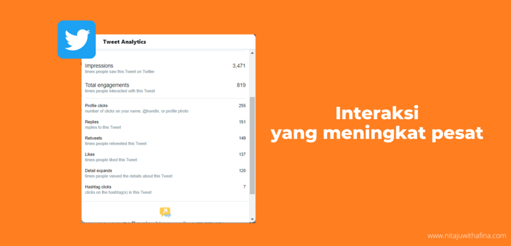 Gambaran interaksi Gambaran interaksi