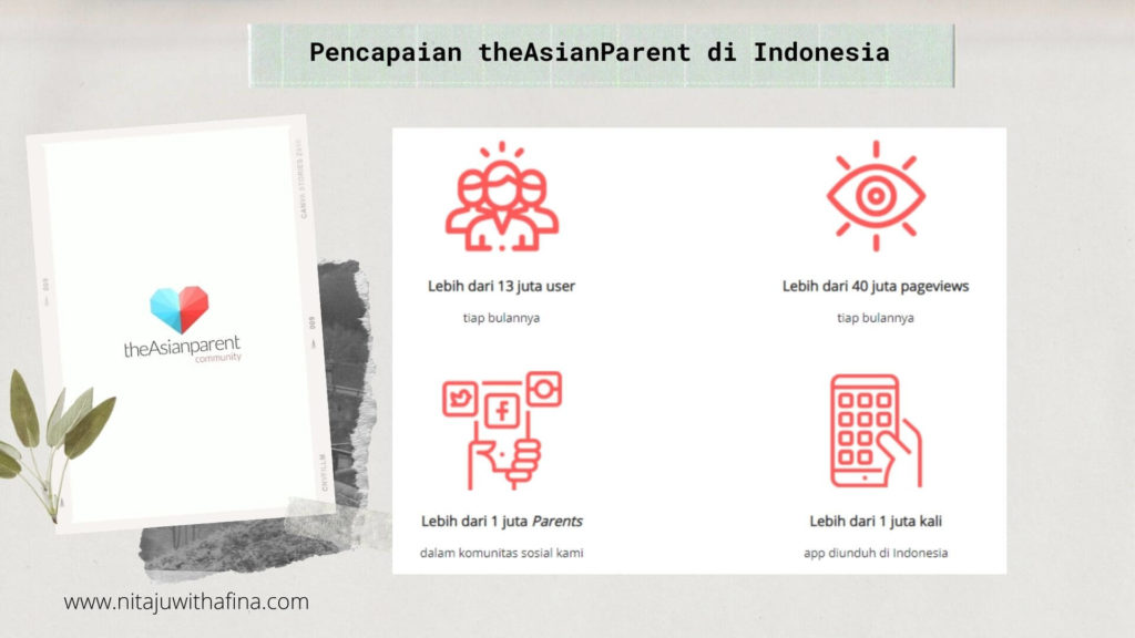 Pencapaian theAsiaParent di Indonesia