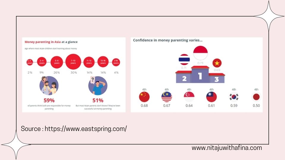 Money Parenting di Asia