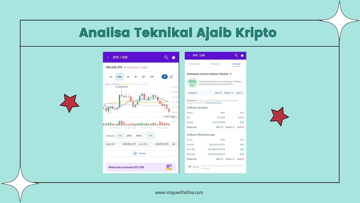 analsa teknikal crypto