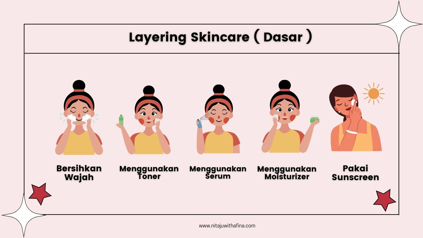 Dasar Layering Skincare