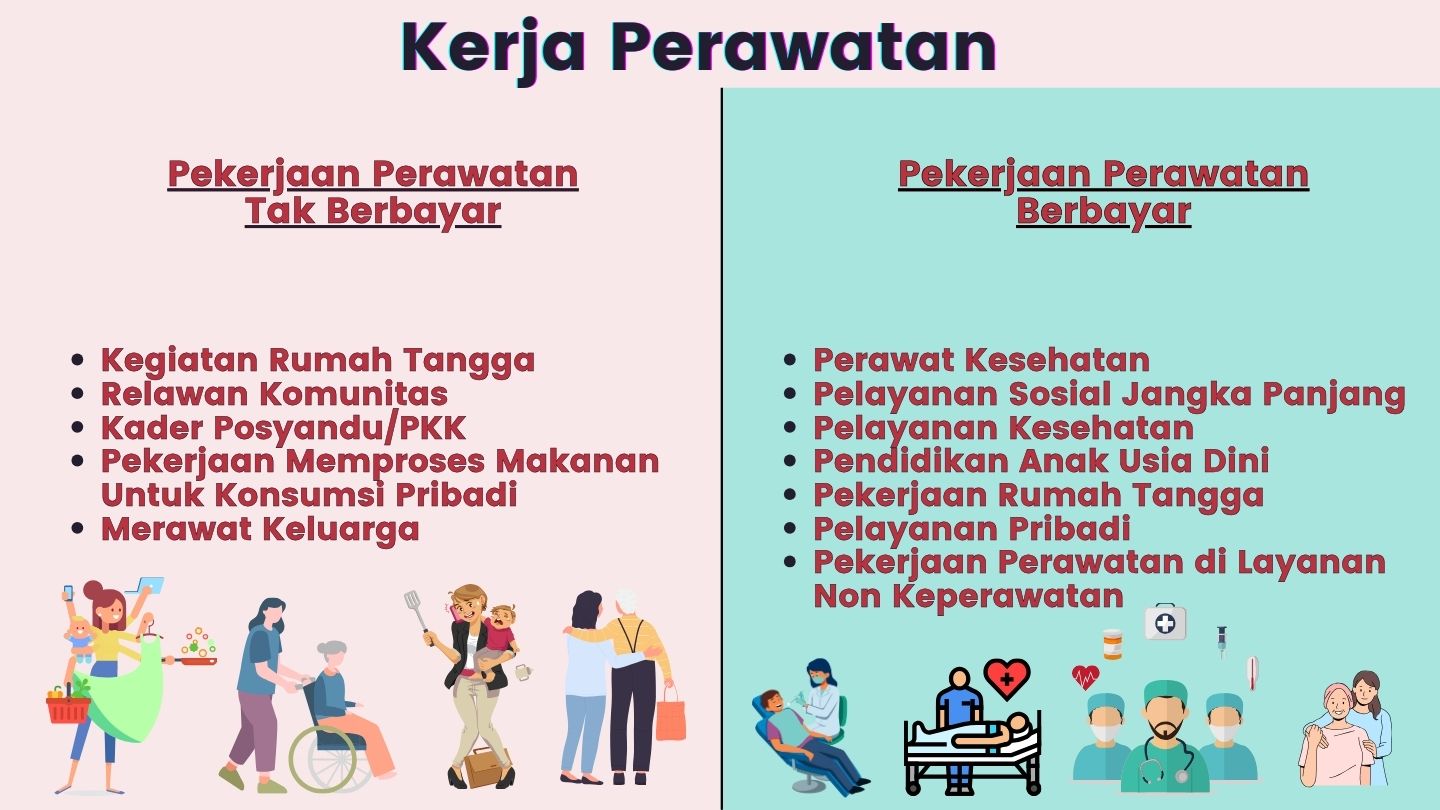 Jenis Care Work Atau Kerja Perawatan